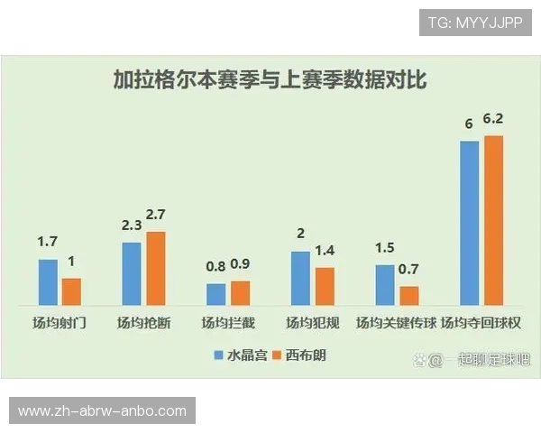 英超本土球员上场数量及相关政策分析 英超本土球员上场数量及相关政策分析