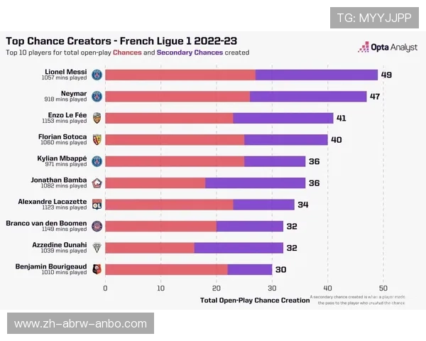 法甲官方统计数据及其权威性分析 法甲官方统计数据及其权威性分析