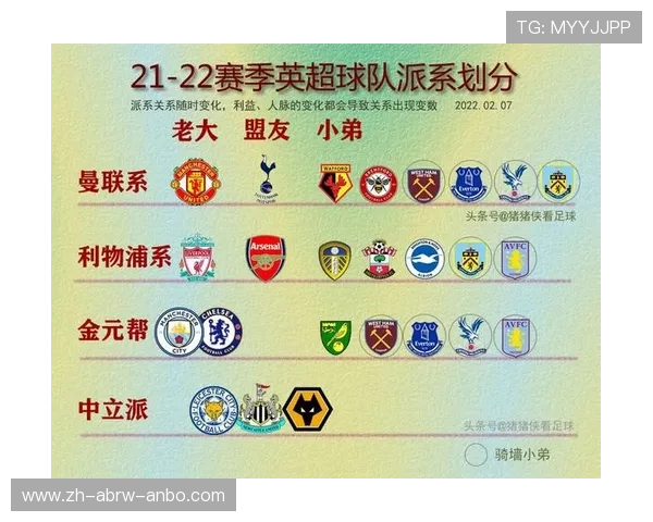英超联盟内所有球队组织结构与所属归属盘点