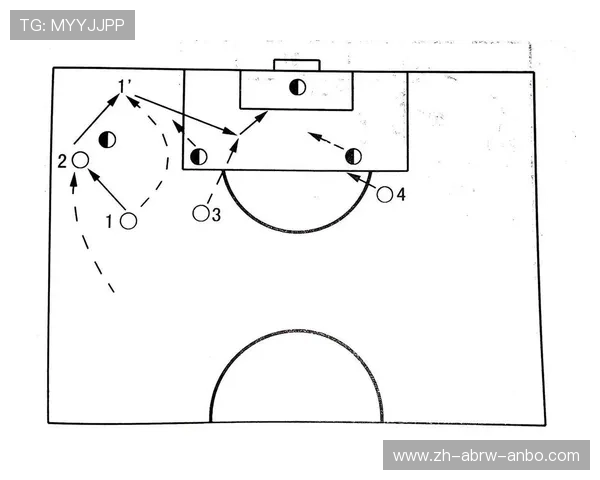 足球比赛中的战术布置与实际操作