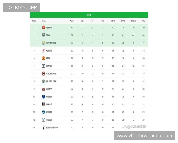西甲联赛积分相同如何排名 西甲联赛积分相同如何排名
